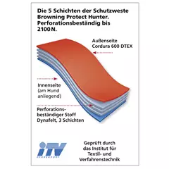 Browning Protect Hunter védőmellény kutyáknak, 60 cm mellbőségig