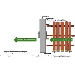 Frontier fűrészüzem OS 23, 5,15 kW / 7,0 PS. benzinmotor kézi indítás